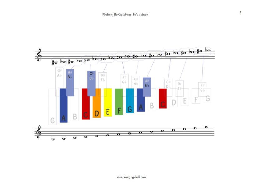 Pirates of the Caribbean xylophone glockenspiel color notes sheet music full p.3