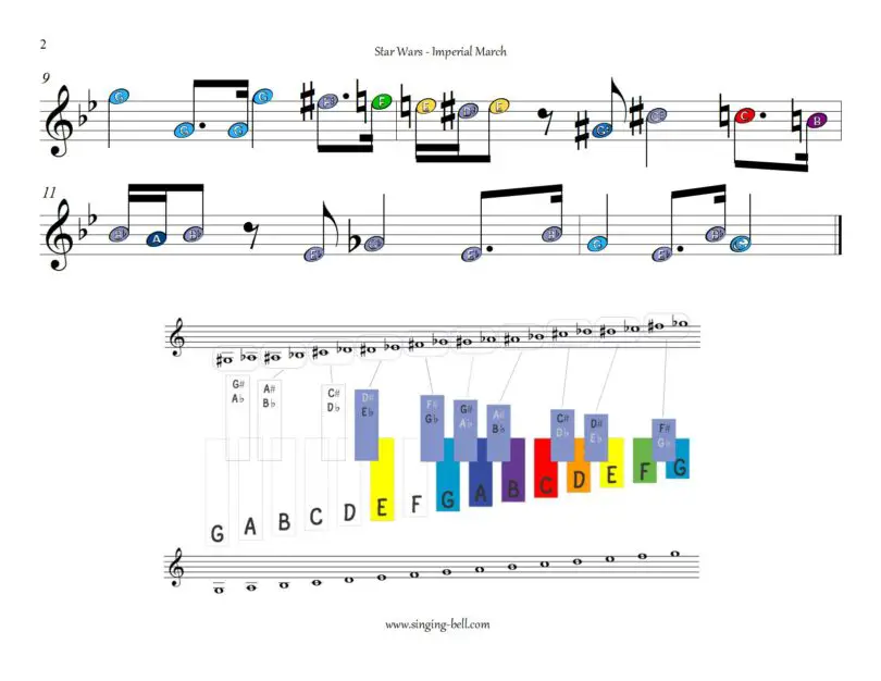 Star Wars Imperial Theme xylophone glockenspiel color notes sheet music p.2