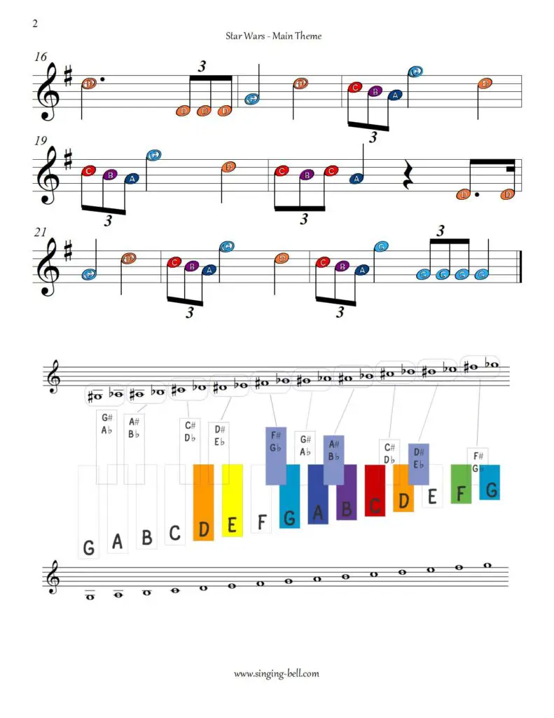 Star Wars Main Theme xylophone glockenspiel color notes sheet music p.2