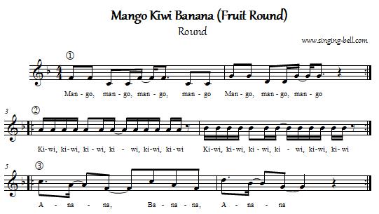 Mango Kiwi Banana Sheet Music